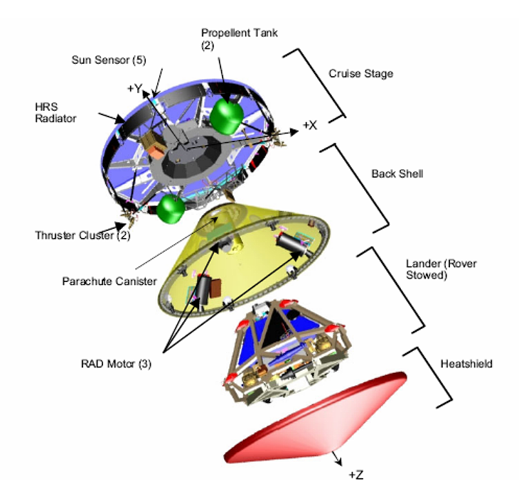 MER Cruise Configuration (NASA)