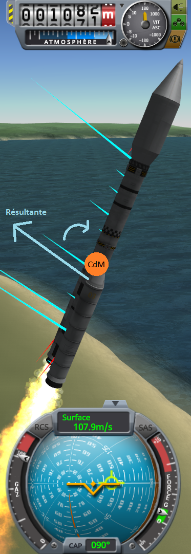 3-Equilibre-pression