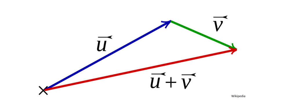 3-Vecteurs-wikipedia-1