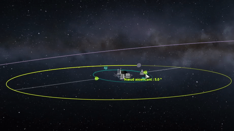 Ascending and Descending Nodes