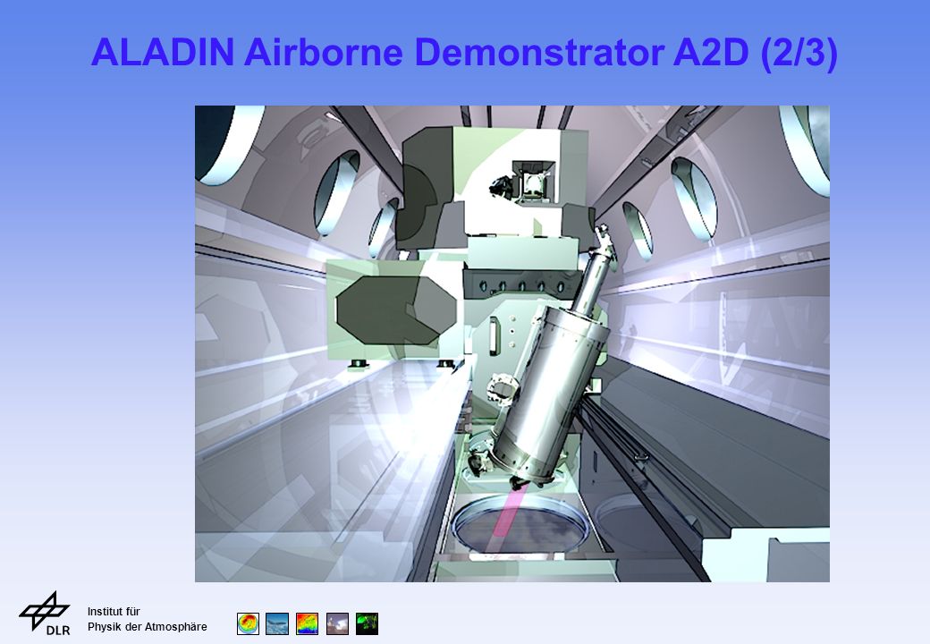 A2D Model (DLR)