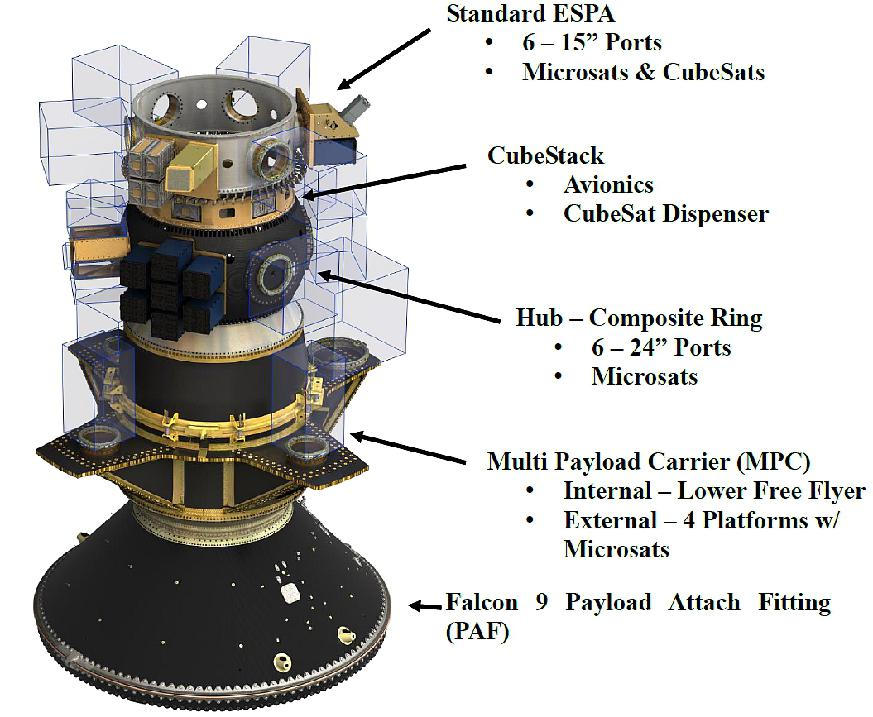 Adapter (Spaceflight)