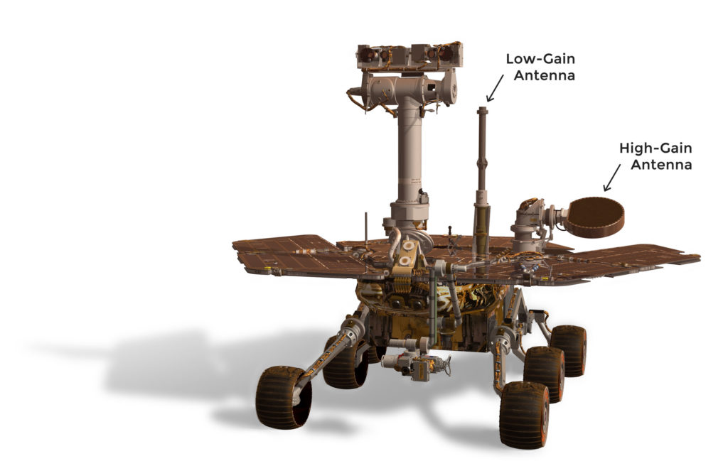 Antennas of the Rovers (NASA)