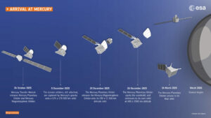 Arrival at Mercury (ESA)