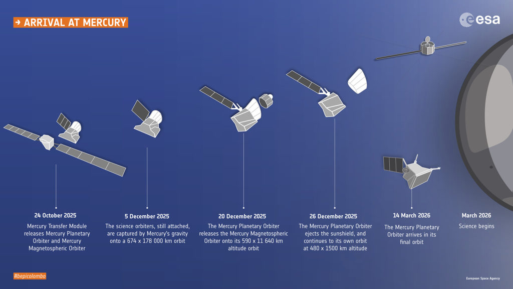 Arrival at Mercury (ESA)