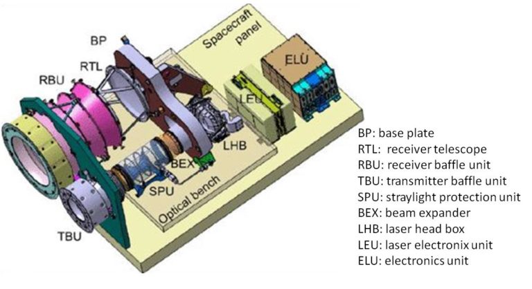 BELA (ESA)