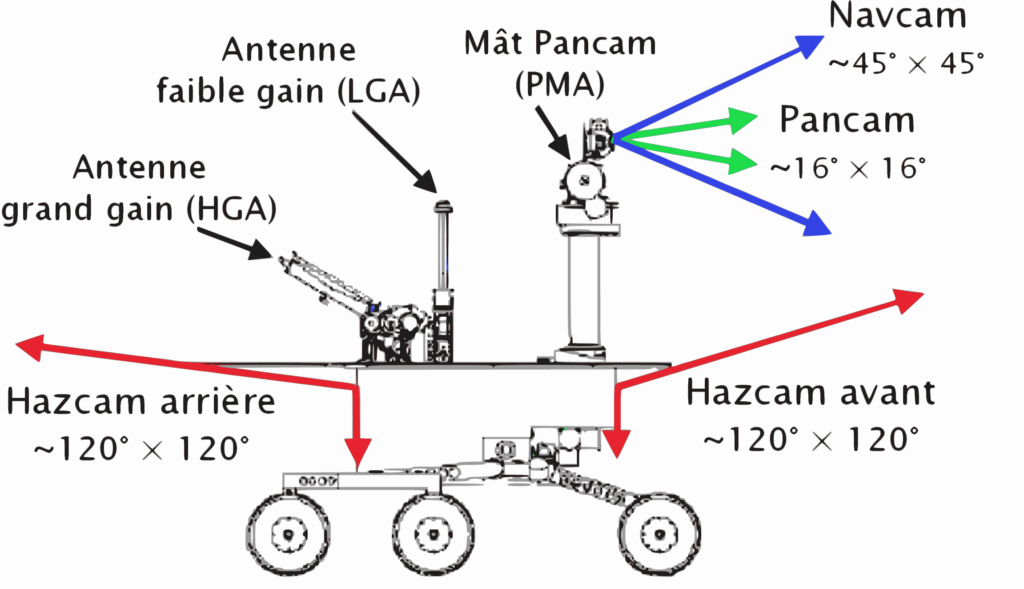 Camera locations