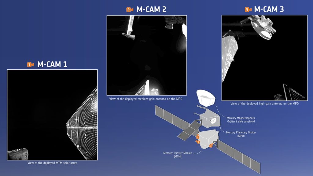 Cameras infography (ESA)