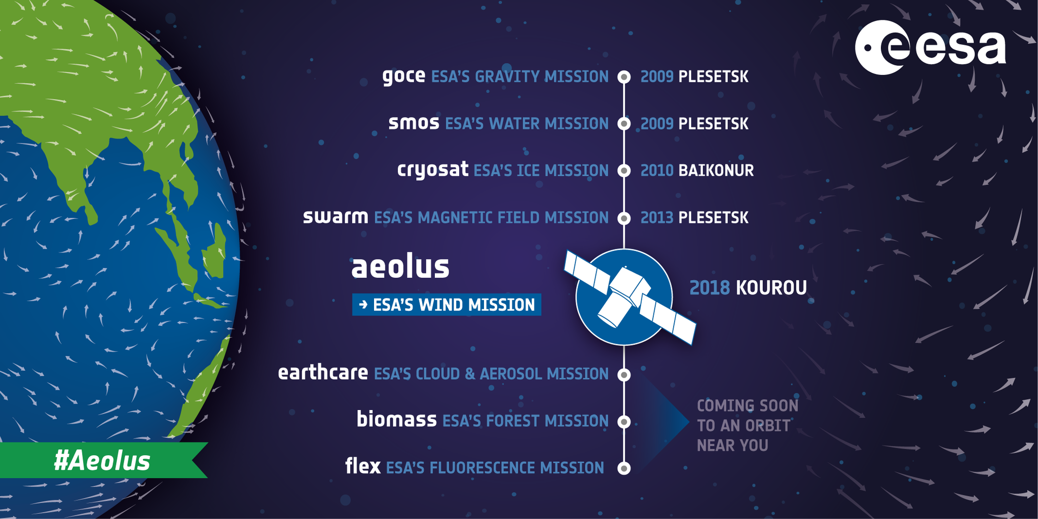 Earth explorers (ESA)