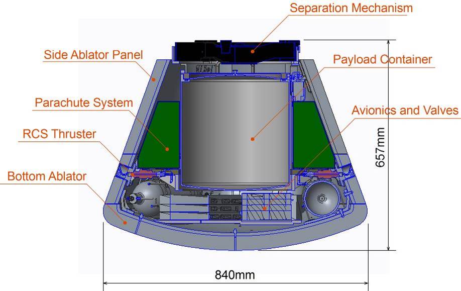 HSRC cut view (JAXA)