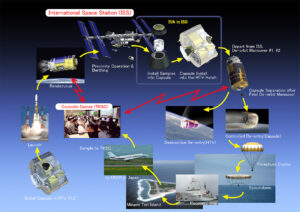 Opérations du HSRC (JAXA)