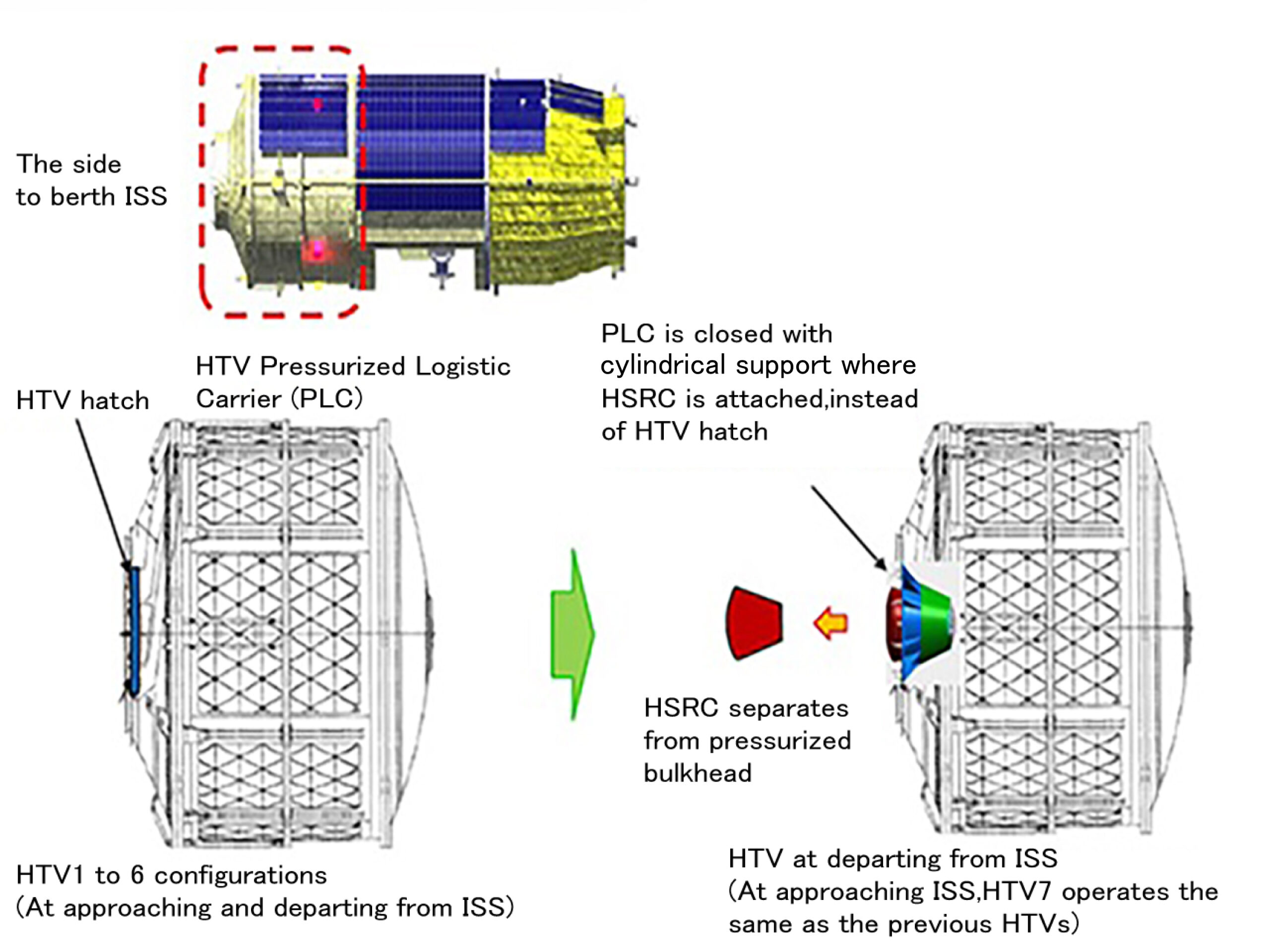 HSRC separation (JAXA)