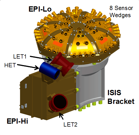 ISIS (NASA)