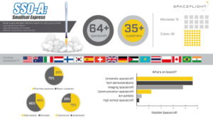 Infograhpix (Spaceflight)