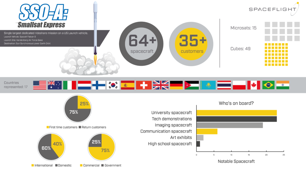 Infograhpix (Spaceflight)