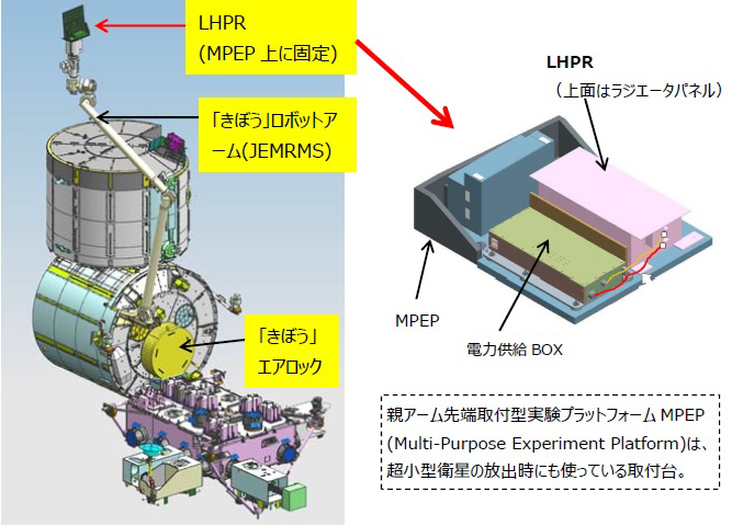 LHPR (JAXA)