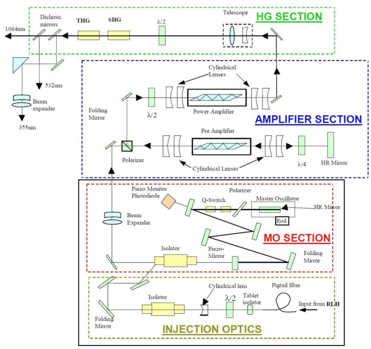 Laser Aladin fonctionment scheme (ESA)