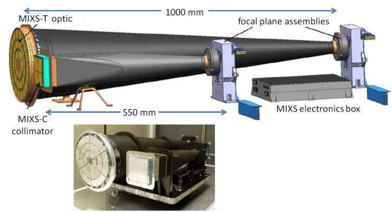 MIXS (ESA)