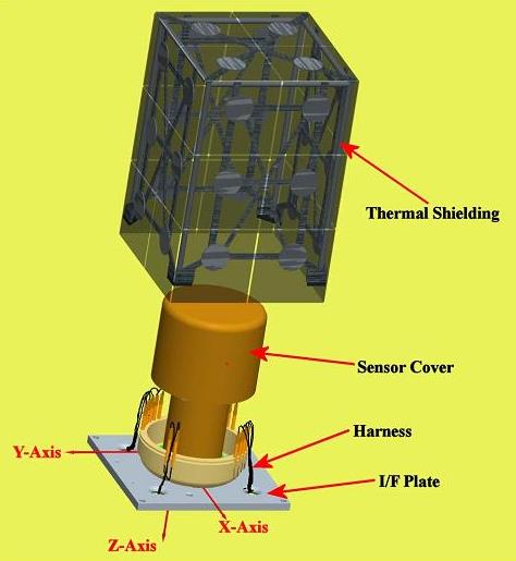 MPO-MAG (ESA)