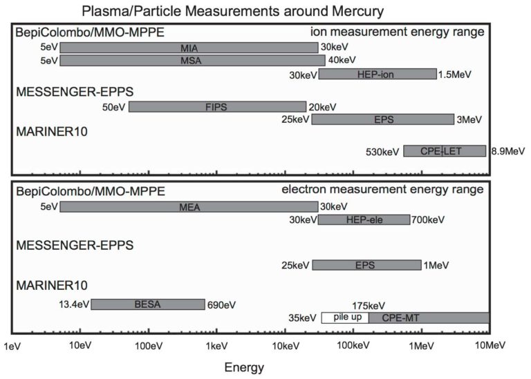 MPPE measurement range and comparaison (ESA)