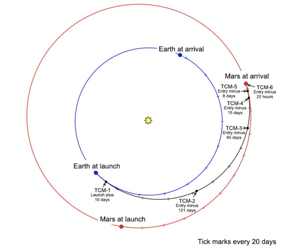 Mars Transfer (NASA)