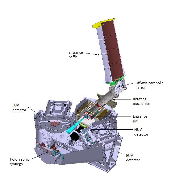 PHEBUS (ESA)