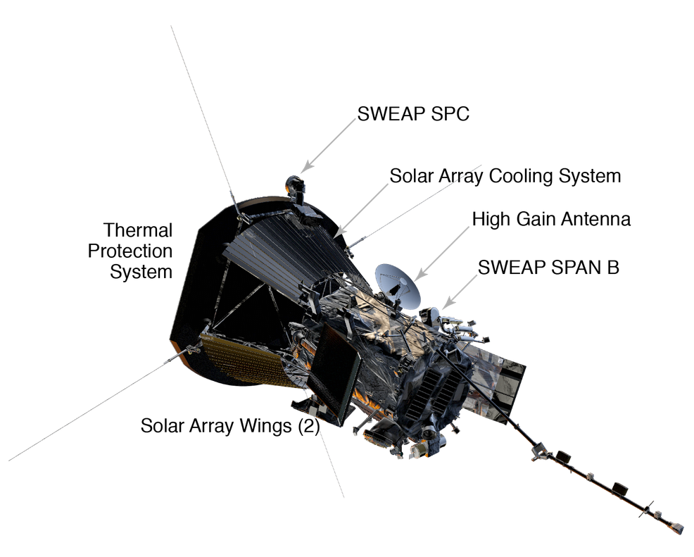 Probe Description (JPL)