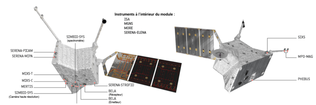 Répartition des instruments sur MPO (ESA)