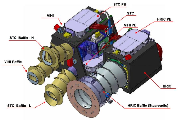 SIMBIO-SYS (ESA)