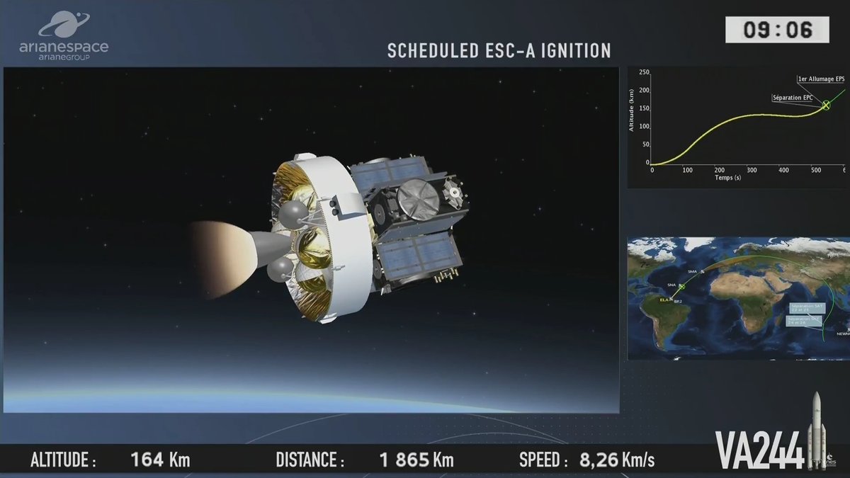 Staging (Arianespace)