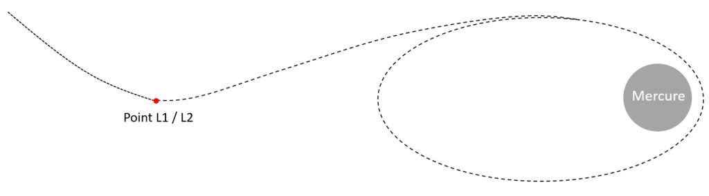 Weak Stability Boundary Capture (Aurélien Genin)