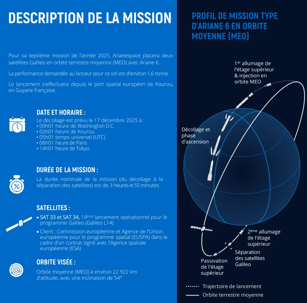 Description et profil de la mission VA266